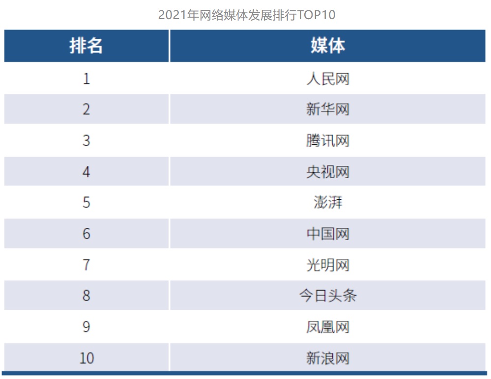 陈蓉任奥美北京总裁；字节跳动宣布新cfo引起上市传闻 | 媒体和传播行业周报