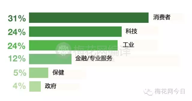 论全球100家最具影响力的公关公司是怎样炼成的——公关必备！