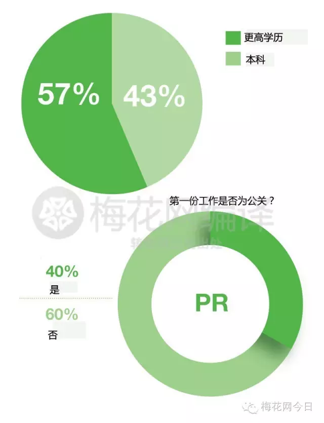 论全球100家最具影响力的公关公司是怎样炼成的——公关必备！