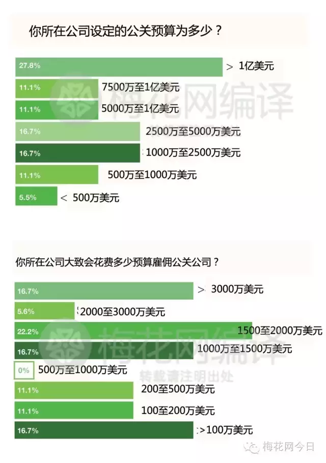 论全球100家最具影响力的公关公司是怎样炼成的——公关必备！