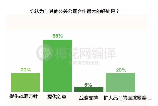 论全球100家最具影响力的公关公司是怎样炼成的——公关必备！