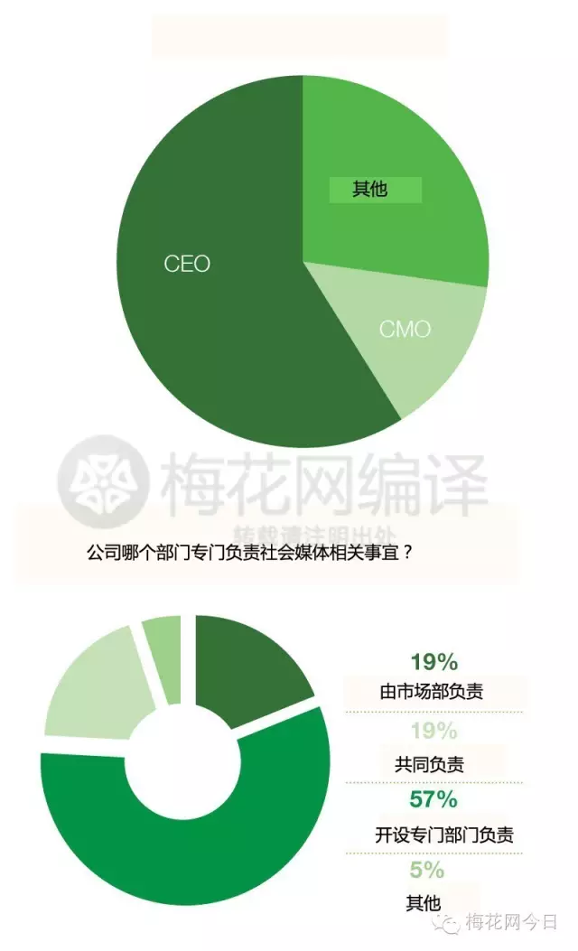 论全球100家最具影响力的公关公司是怎样炼成的——公关必备！