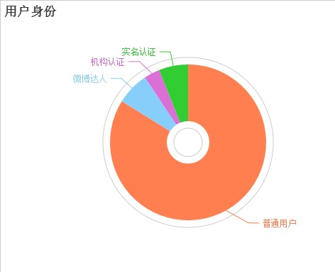 新媒体时代的公关人 你的年终总结够有料吗?