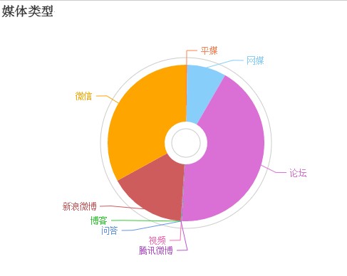 新媒体时代的公关人 你的年终总结够有料吗?