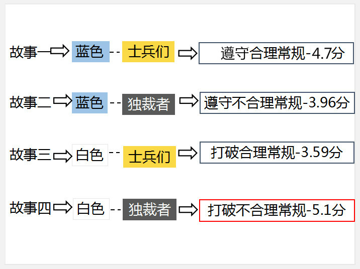 【李叫兽】苹果、小米、fb这些品牌，为什么现在不酷了？