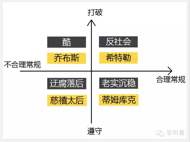 【李叫兽】苹果、小米、fb这些品牌，为什么现在不酷了？