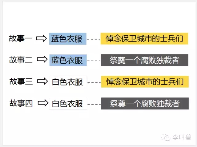 【李叫兽】苹果、小米、fb这些品牌，为什么现在不酷了？