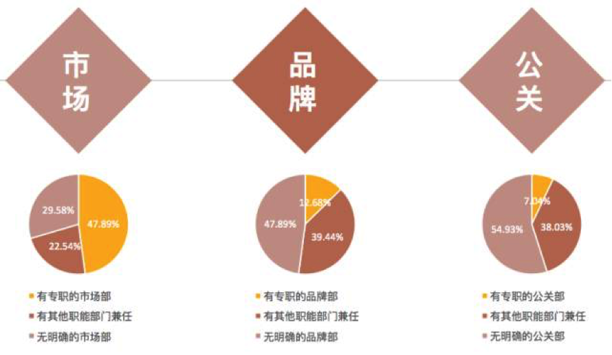 我们和100位创业者聊了聊初创公司品牌建设这件事儿