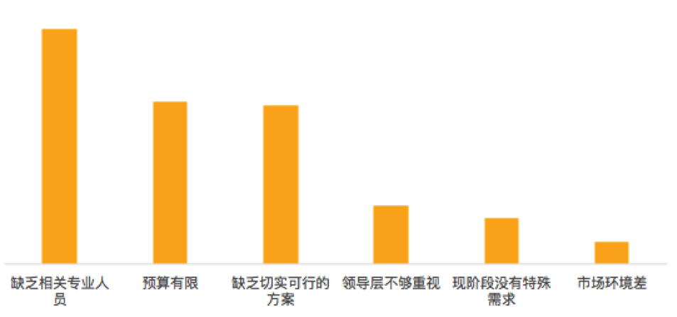 我们和100位创业者聊了聊初创公司品牌建设这件事儿