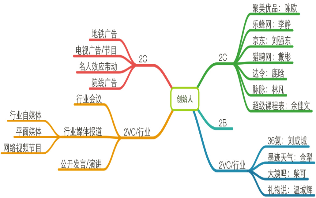 学着当一头沉默的猪：深度剖析互联网企业创始人对外公关传播策略