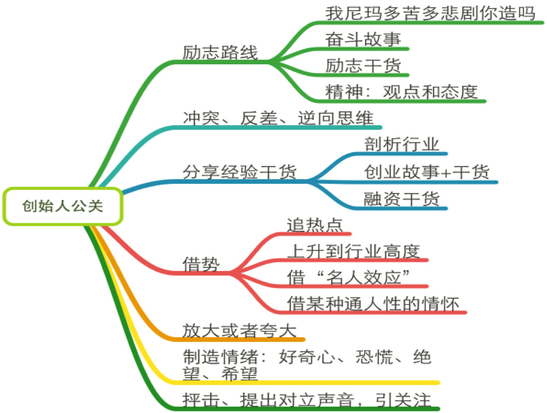 学着当一头沉默的猪：深度剖析互联网企业创始人对外公关传播策略