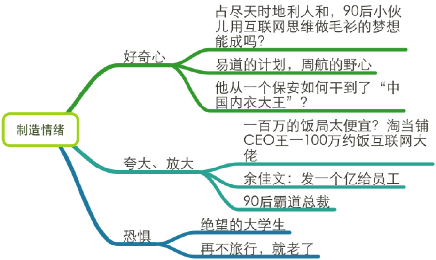 学着当一头沉默的猪：深度剖析互联网企业创始人对外公关传播策略