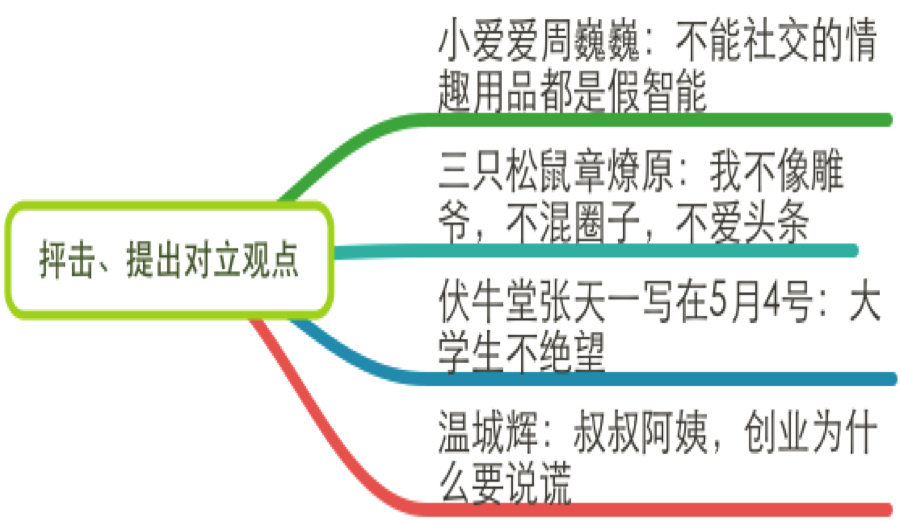 学着当一头沉默的猪：深度剖析互联网企业创始人对外公关传播策略