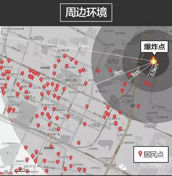 各家媒体是怎样用新技术呈现天津爆炸的？