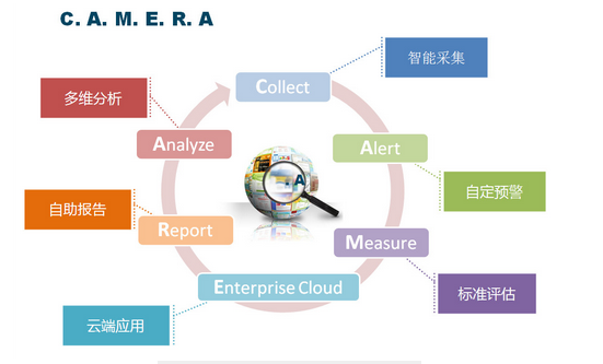 重新审视品牌传播策略，这三点你是否忽略？